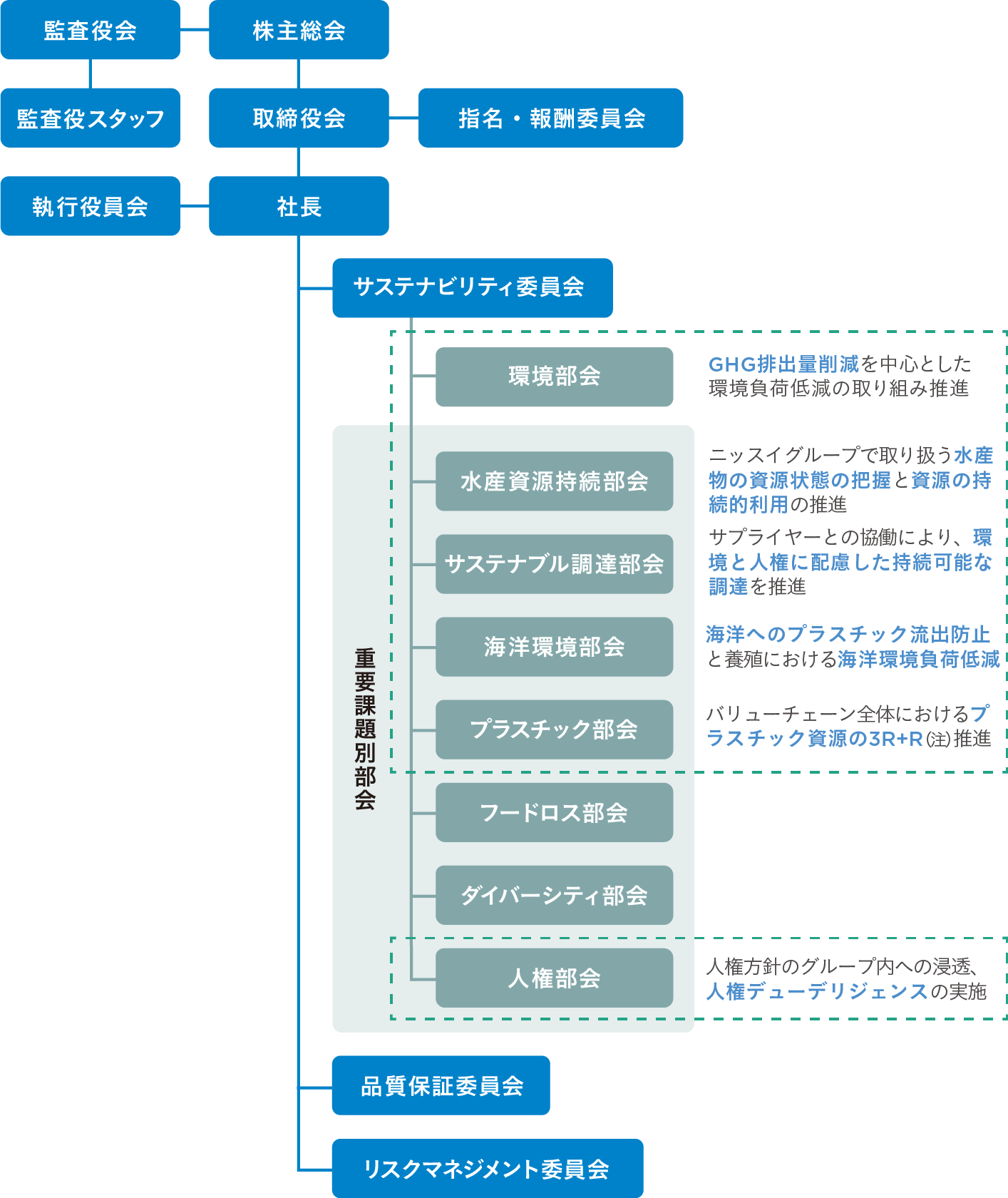 【図版】体制図