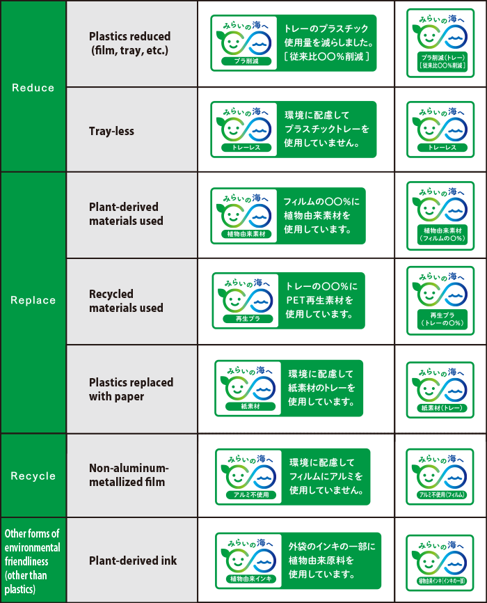 Image：Marking Criteria and Example of Presentation (One Example)
